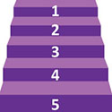 steps